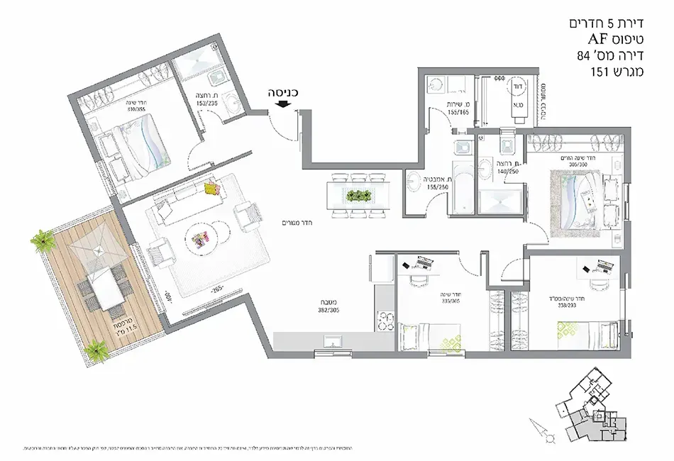 Project blueprints