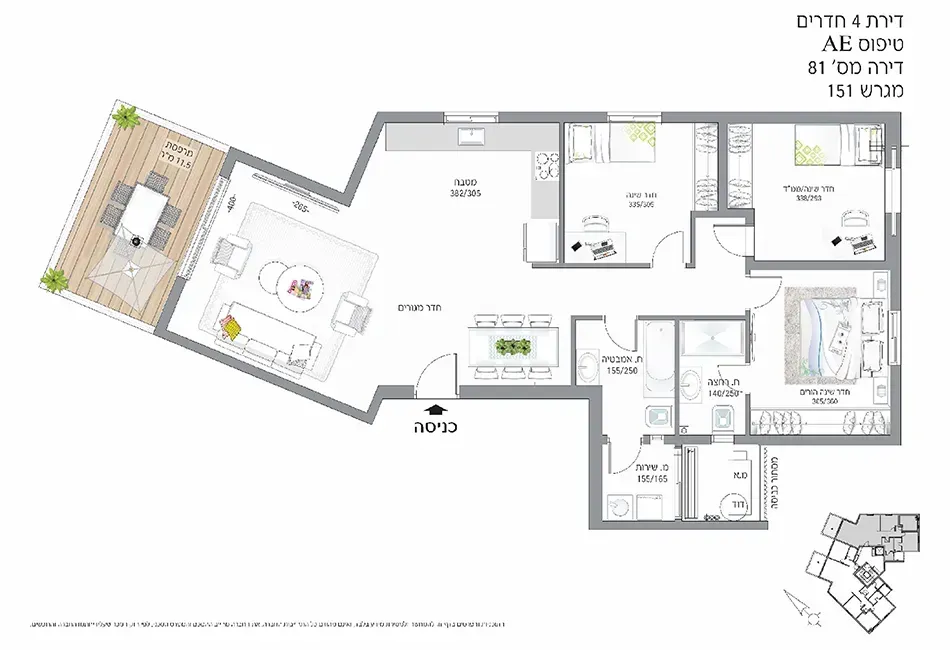 Project blueprints