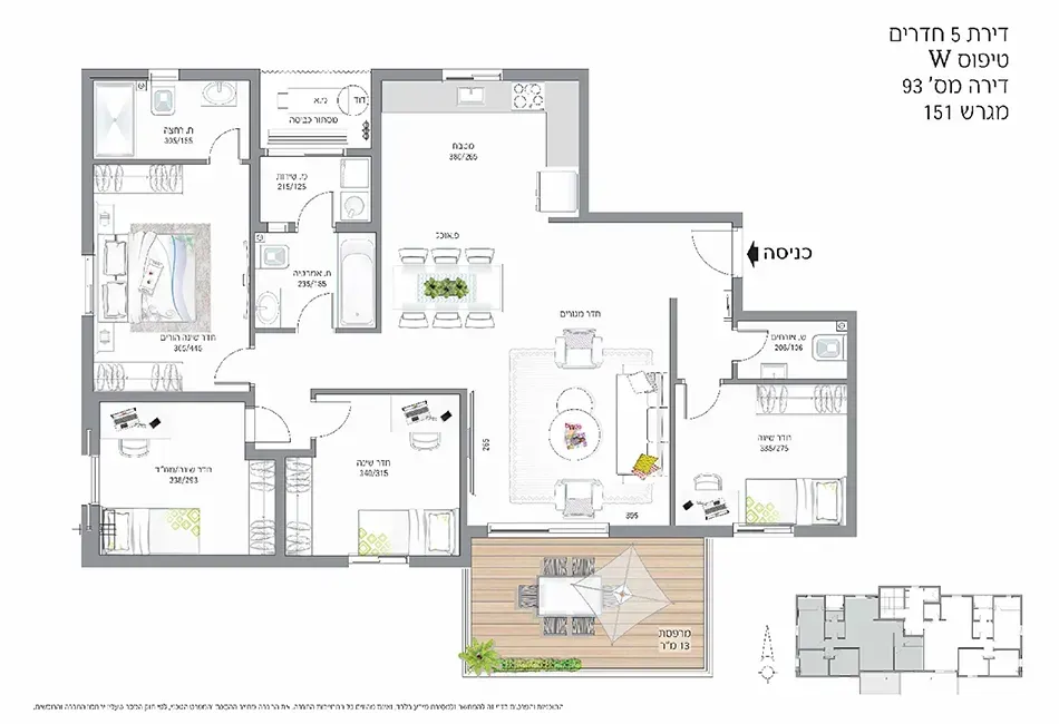 Project blueprints