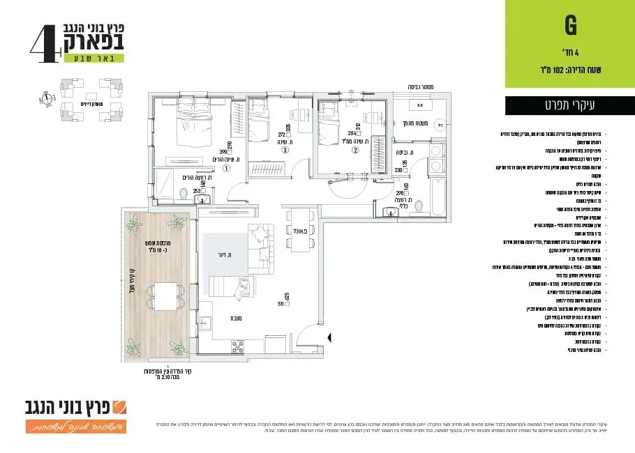 Project blueprints