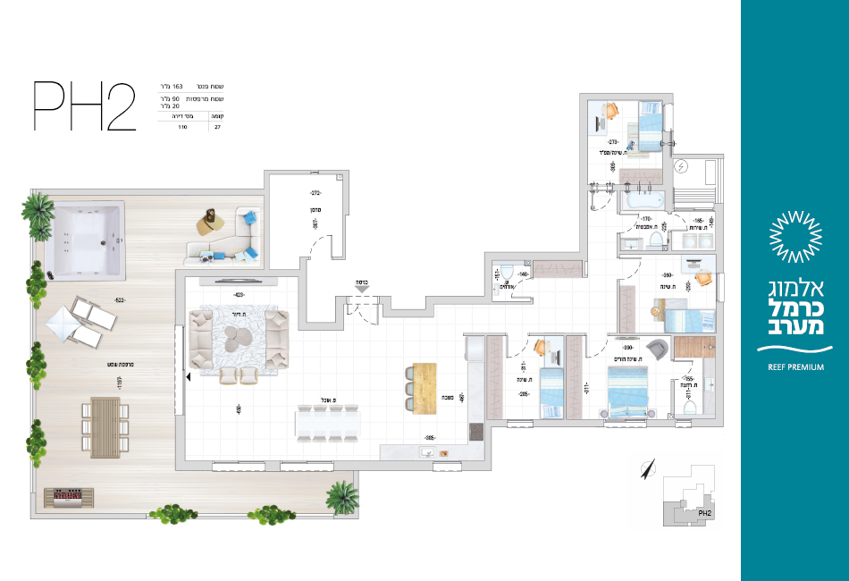 Project blueprints