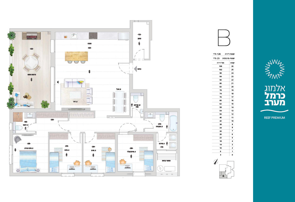 Project blueprints
