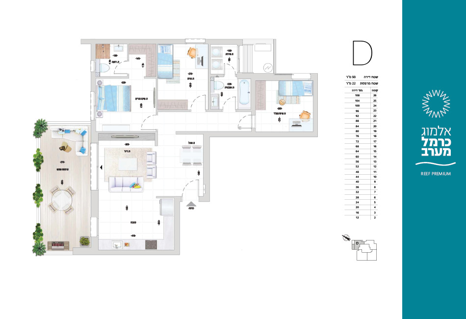 Project blueprints