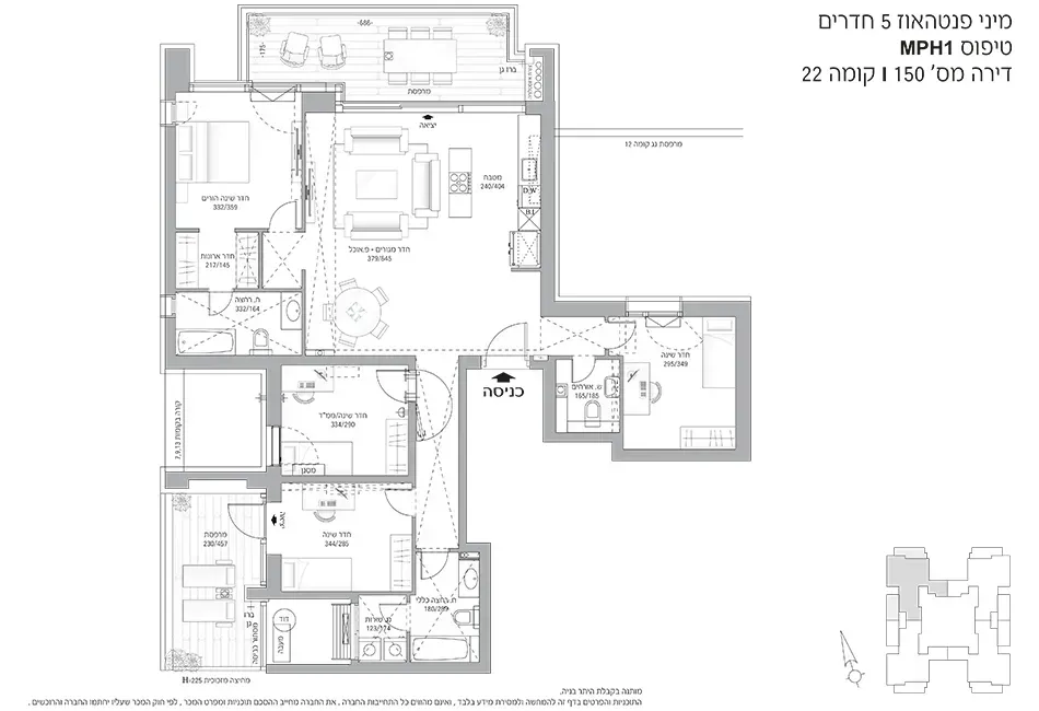 Project blueprints