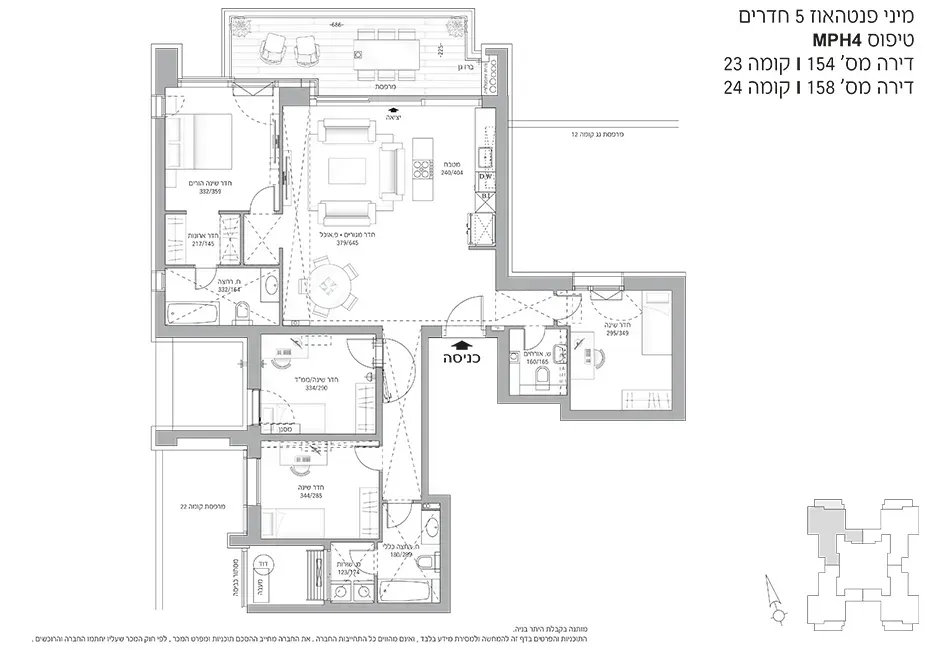 Project blueprints