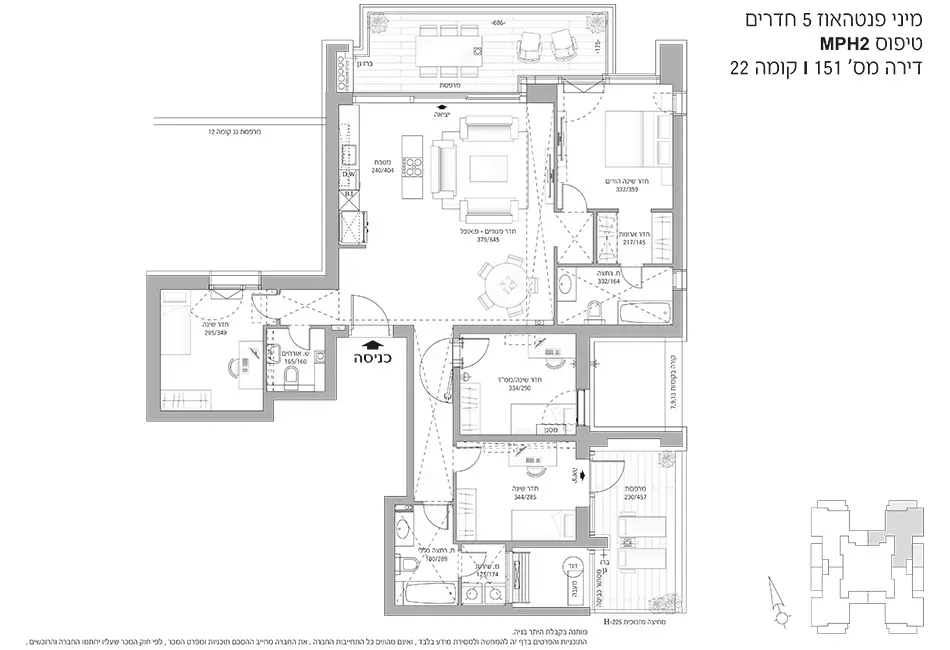 Project blueprints
