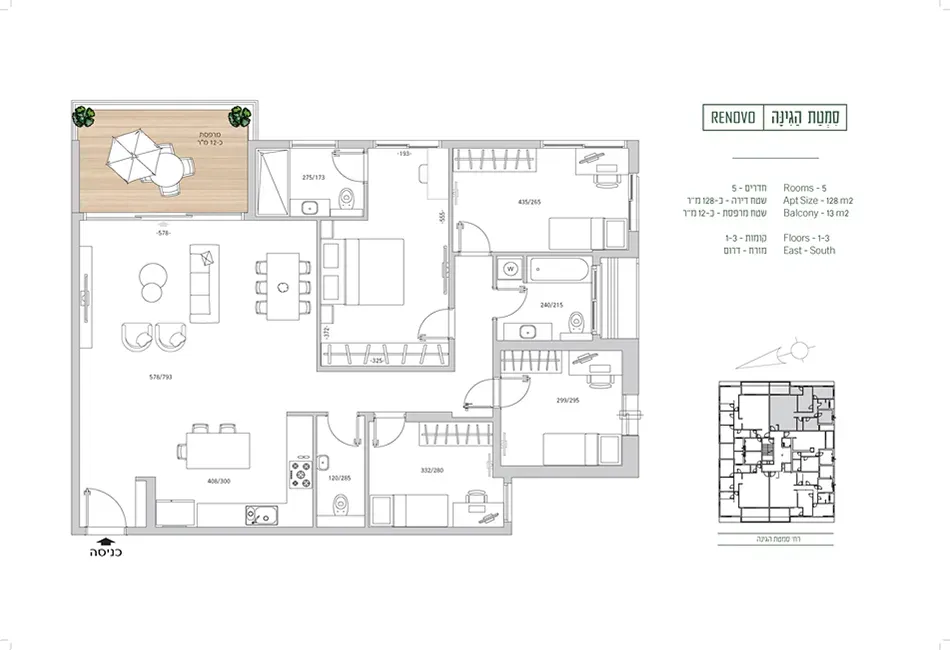 Project blueprints