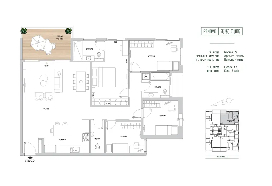 Project blueprints