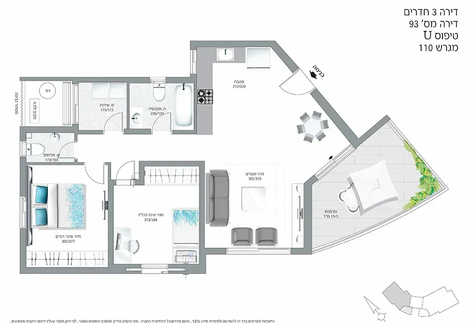 Project blueprints