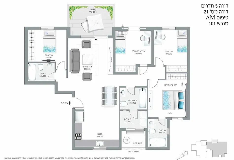Project blueprints