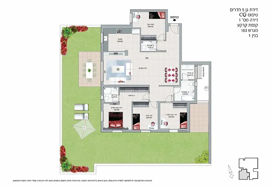 Project blueprints