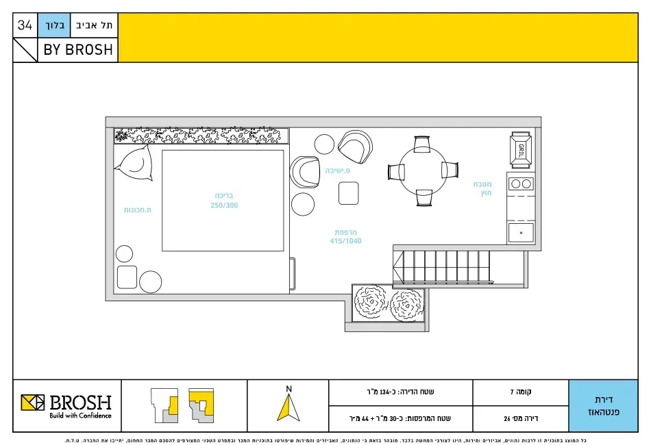 Project blueprints
