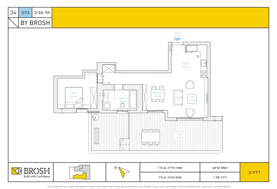 Project blueprints