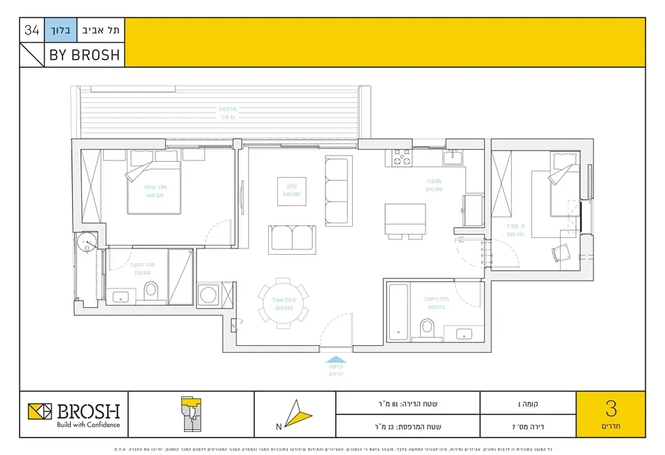 Project blueprints