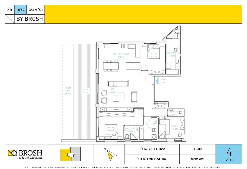 Project blueprints