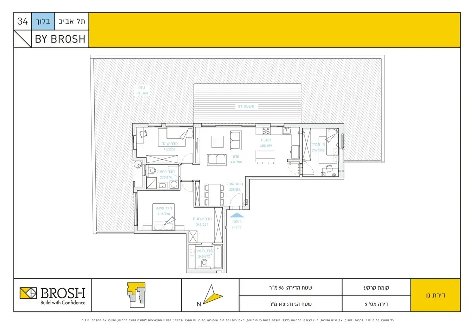 Project blueprints