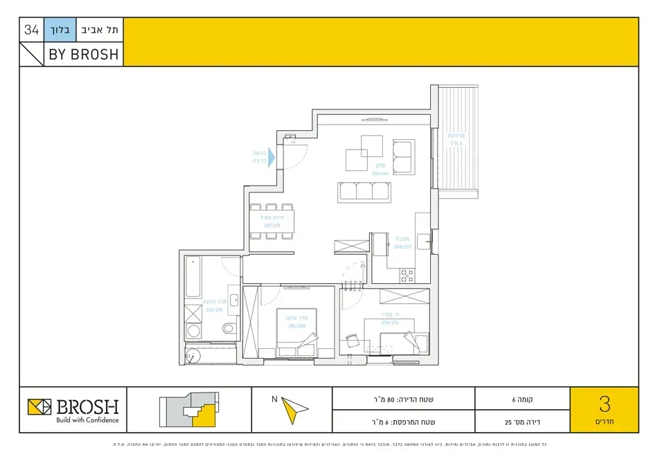Project blueprints