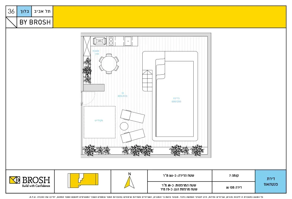 Project blueprints