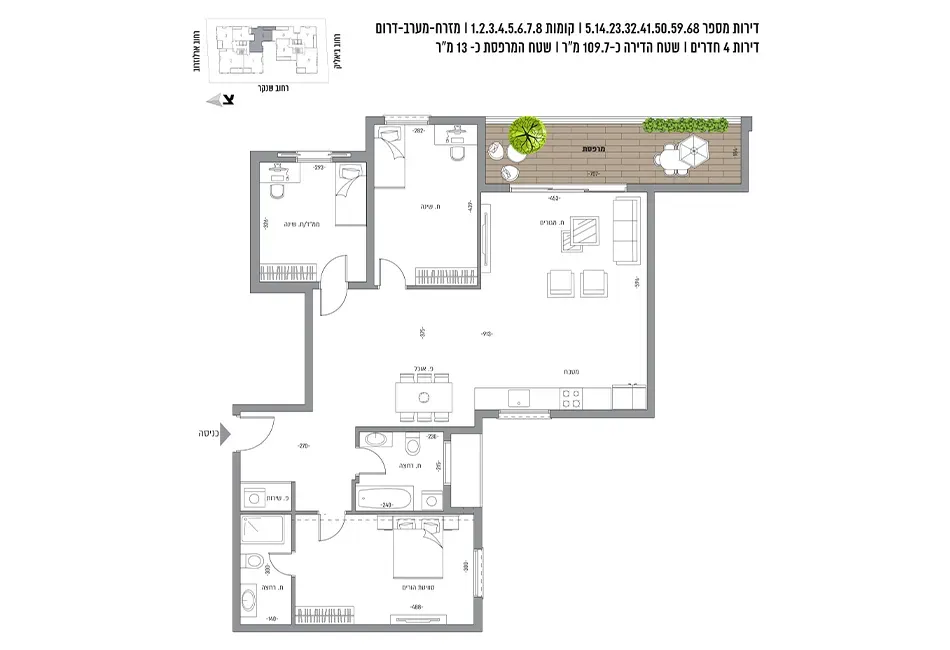 Project blueprints