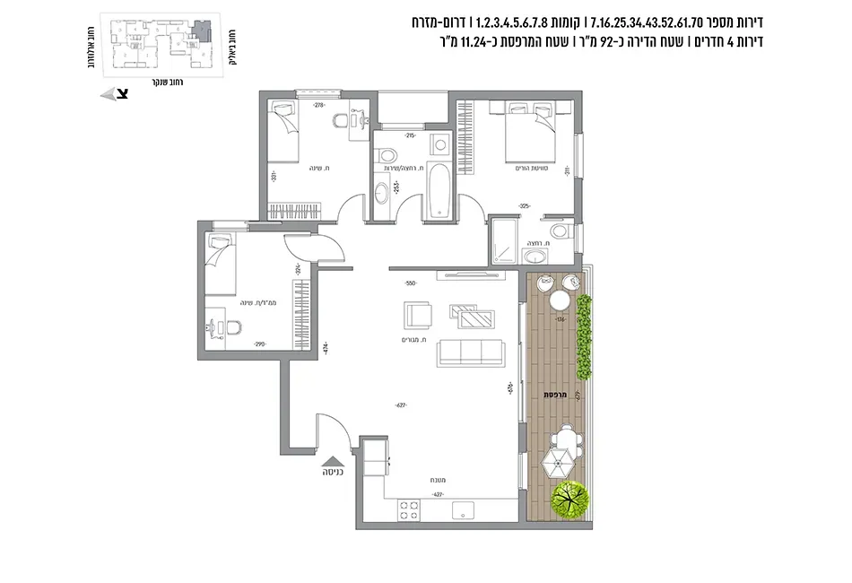 Project blueprints