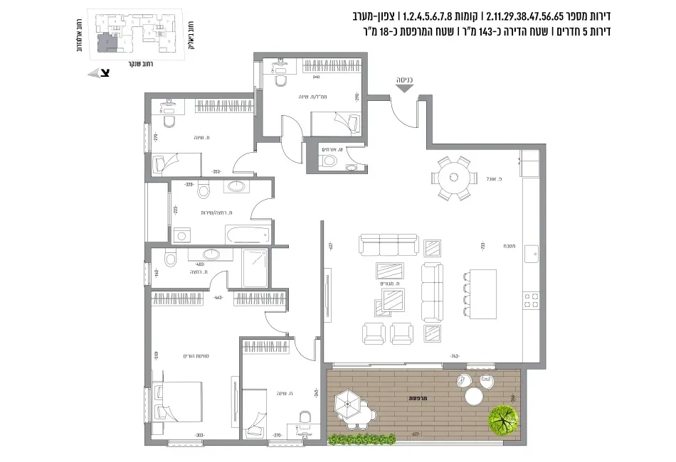 Project blueprints