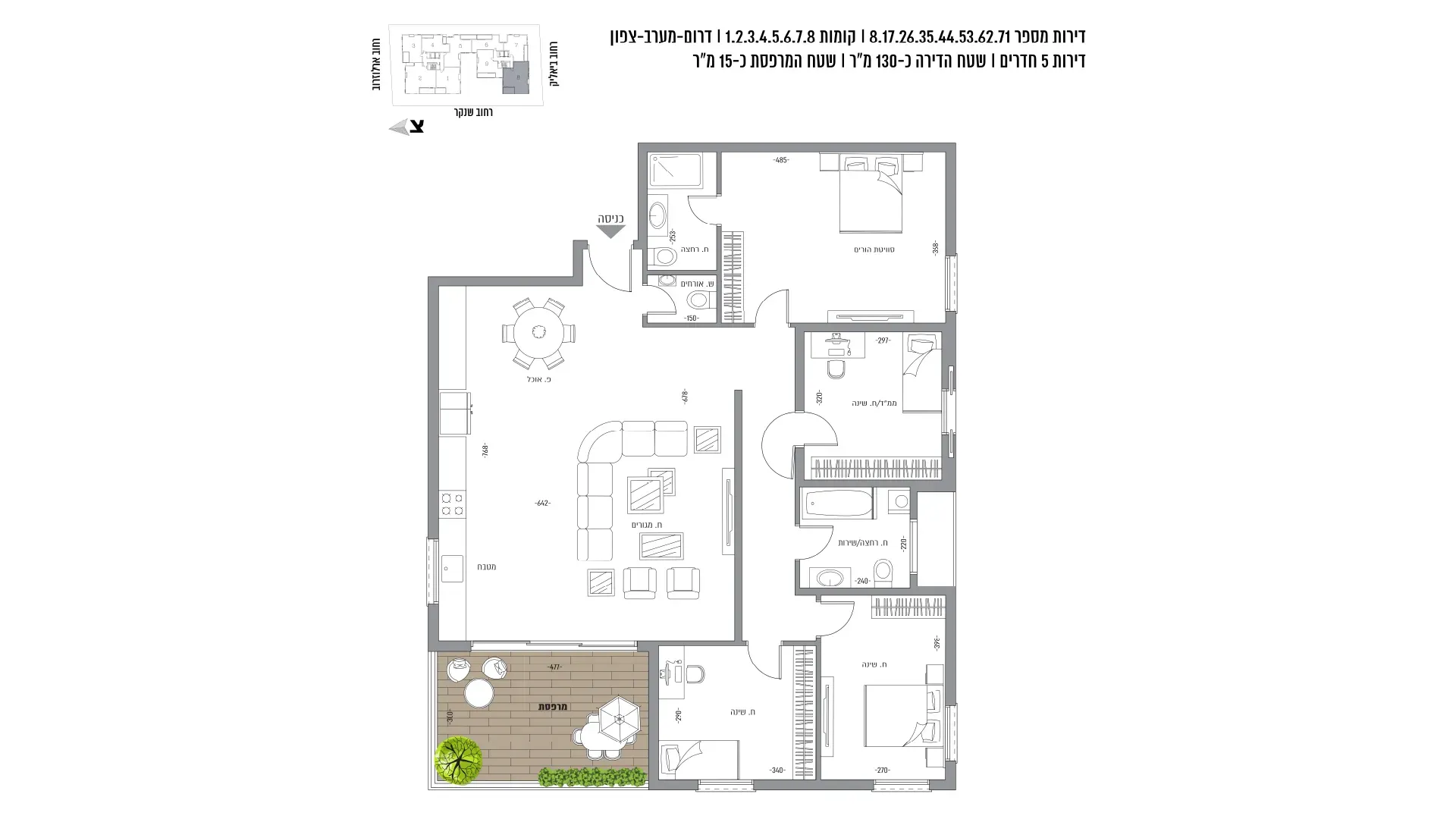 Project blueprints