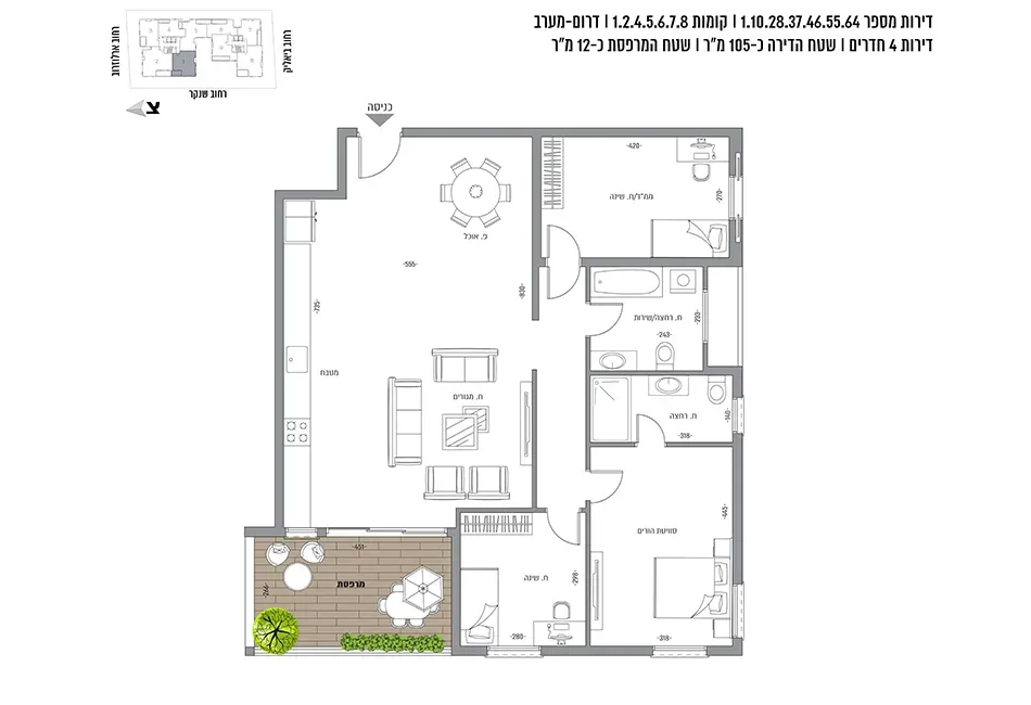 Project blueprints