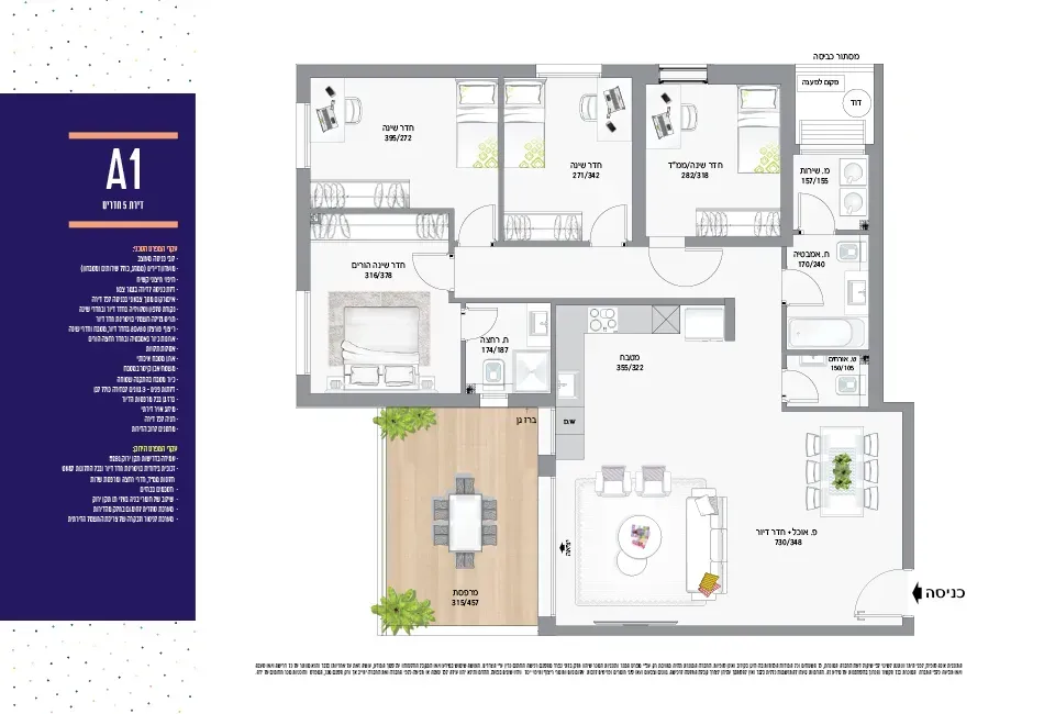 Project blueprints