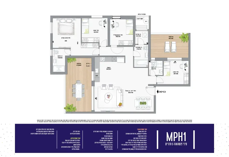 Project blueprints