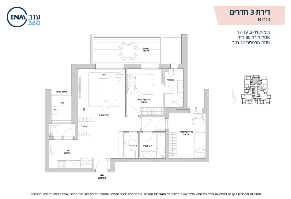 Project blueprints