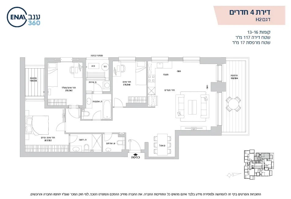 Project blueprints