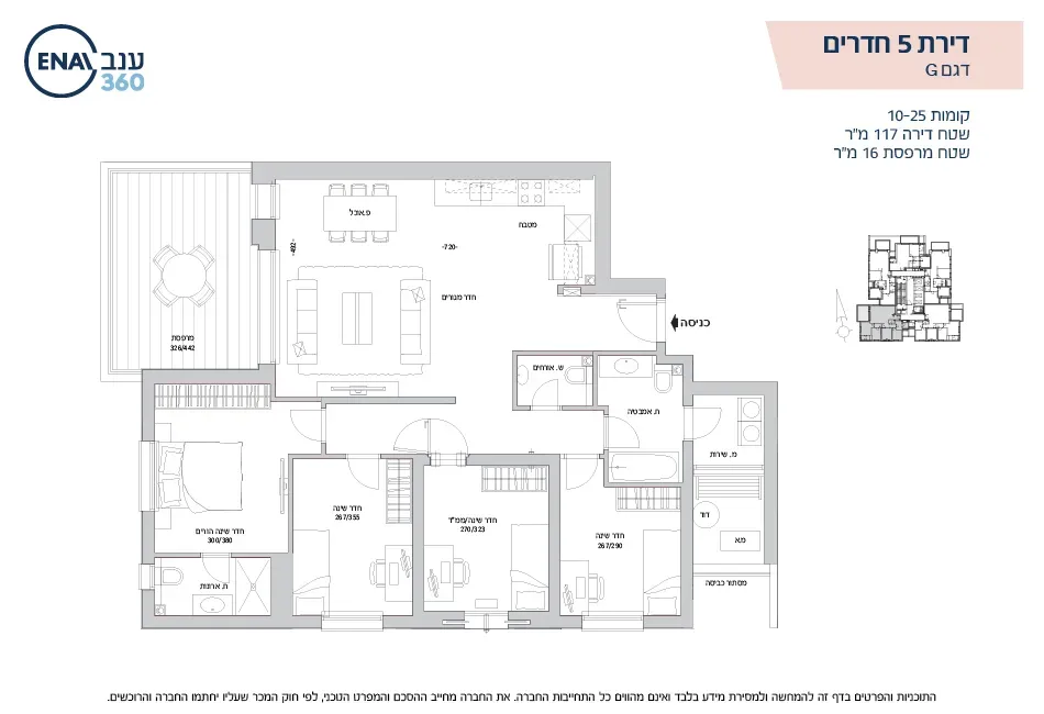 Project blueprints