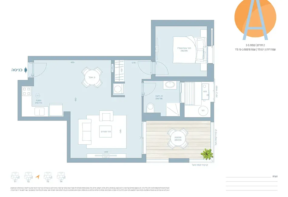 Project blueprints