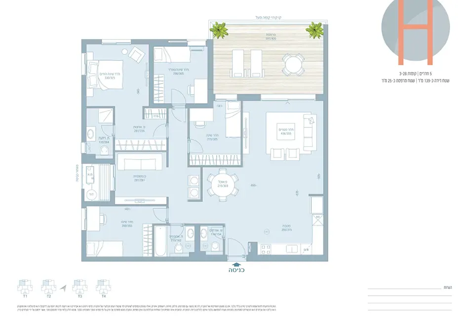 Project blueprints