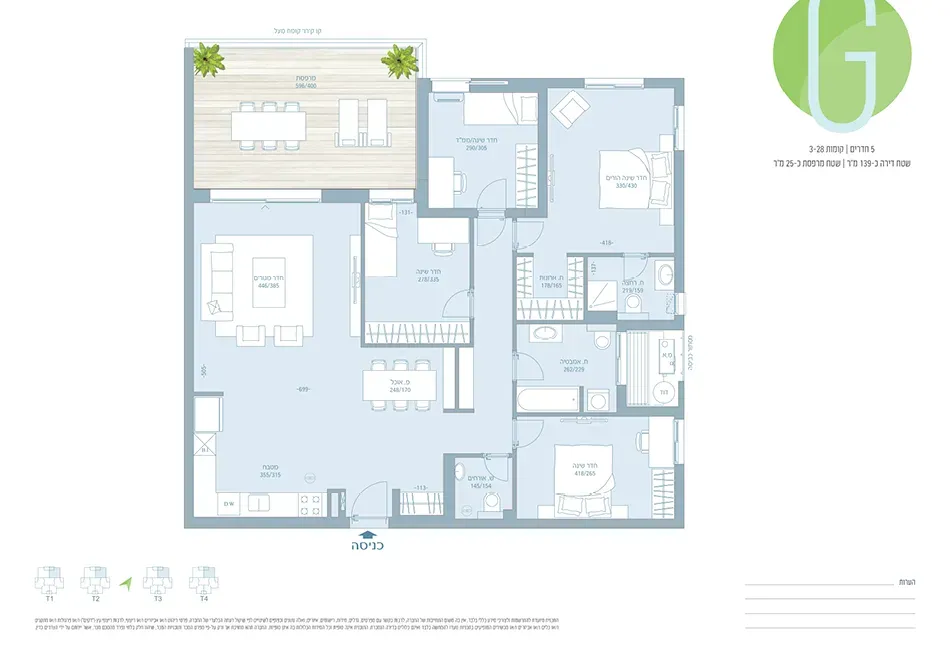 Project blueprints