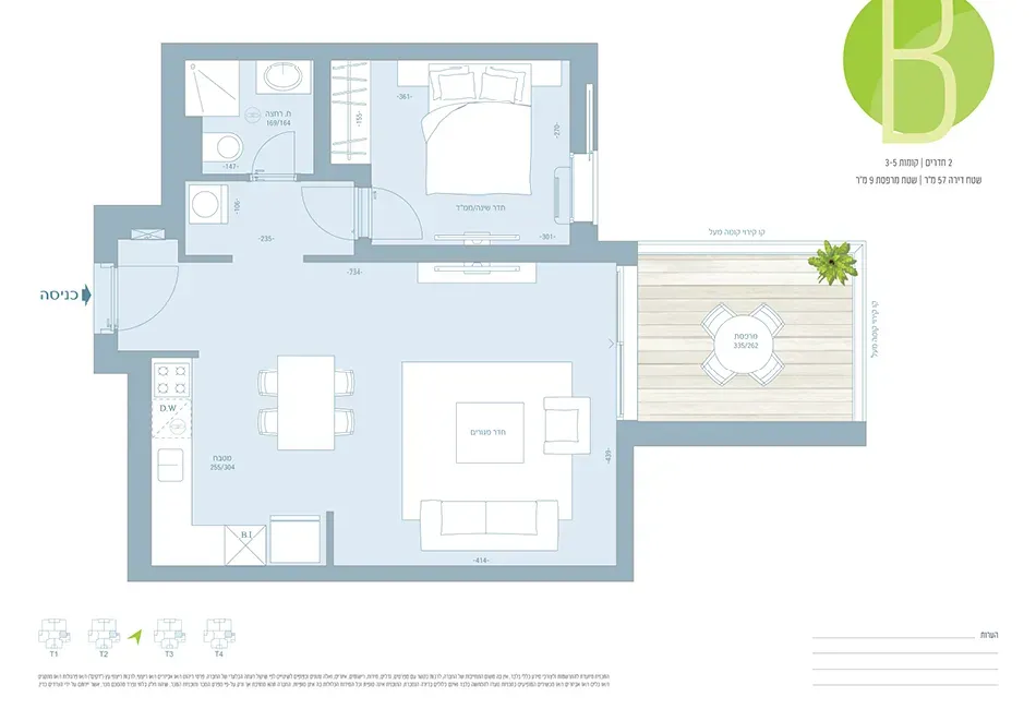 Project blueprints