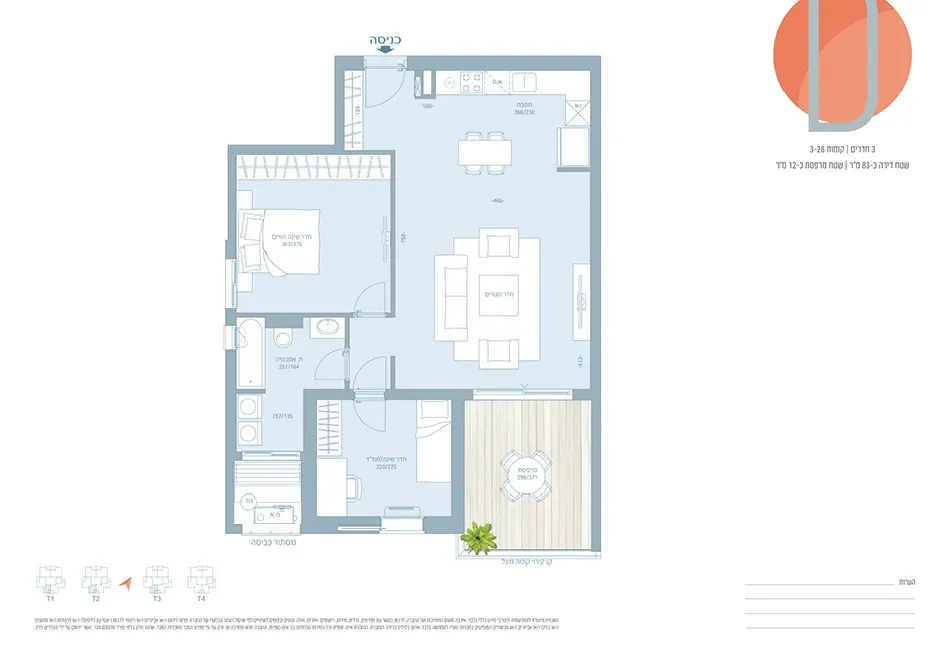 Project blueprints