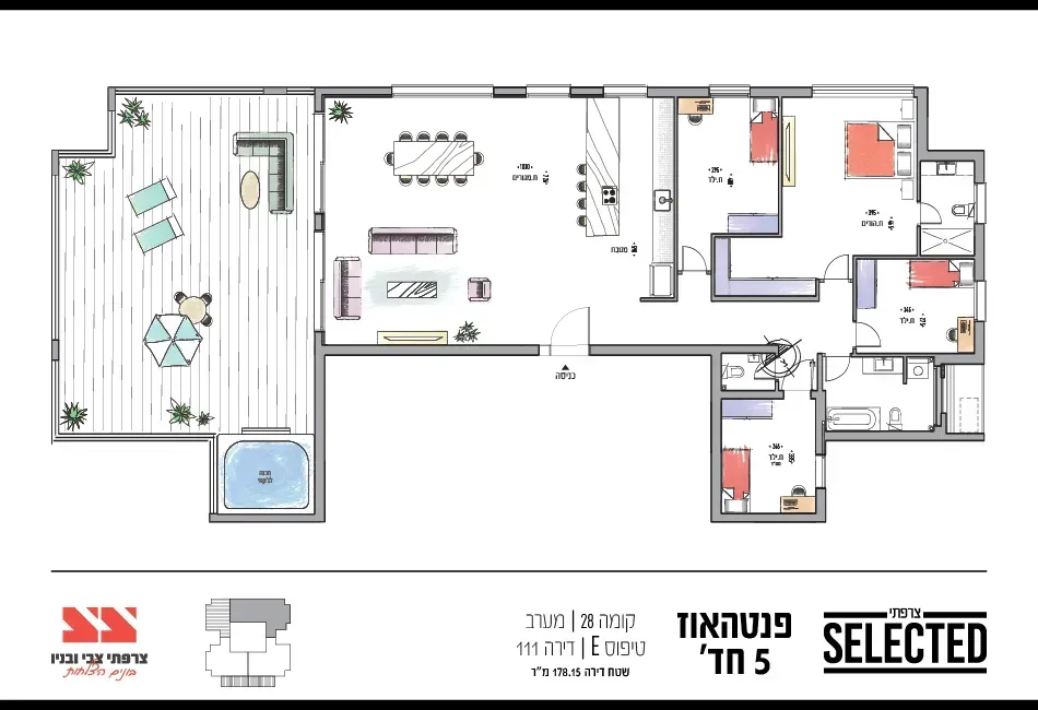Project blueprints