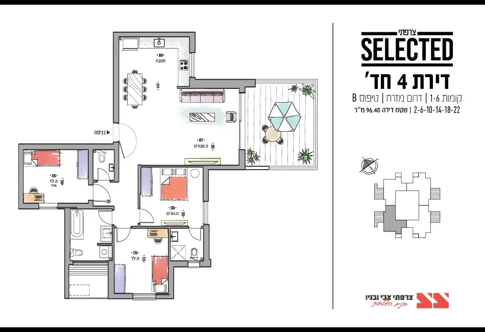 Project blueprints