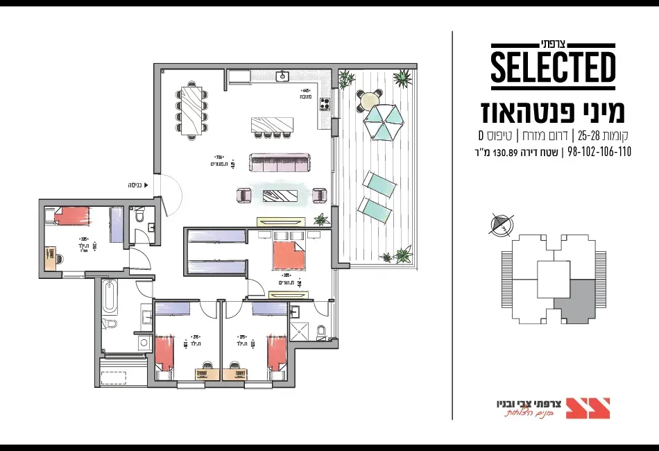 Project blueprints