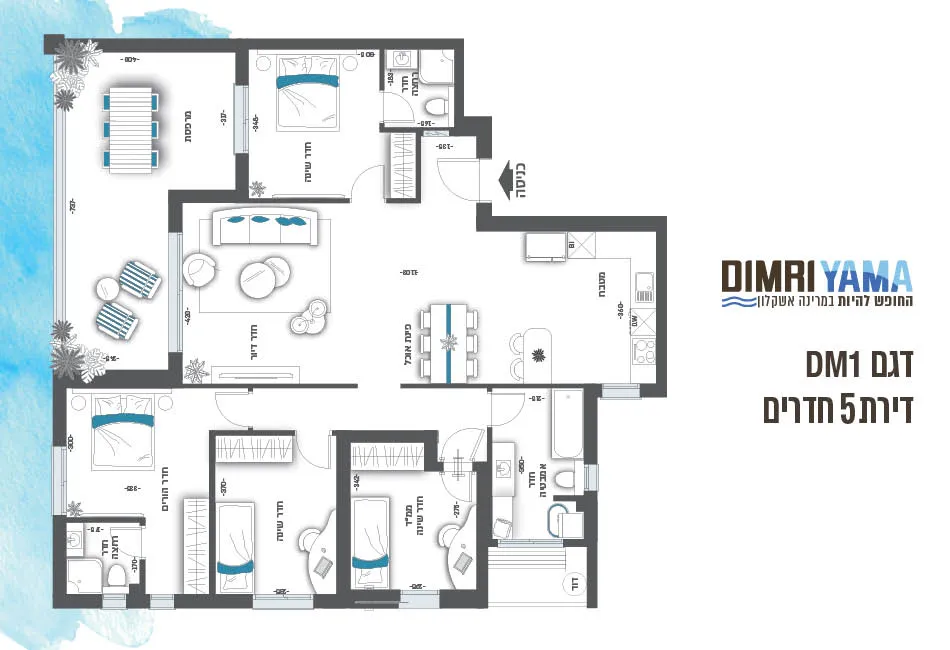 Project blueprints