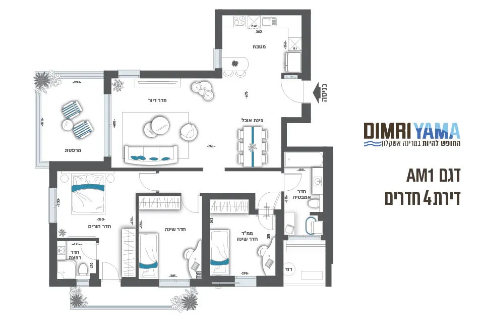 Project blueprints