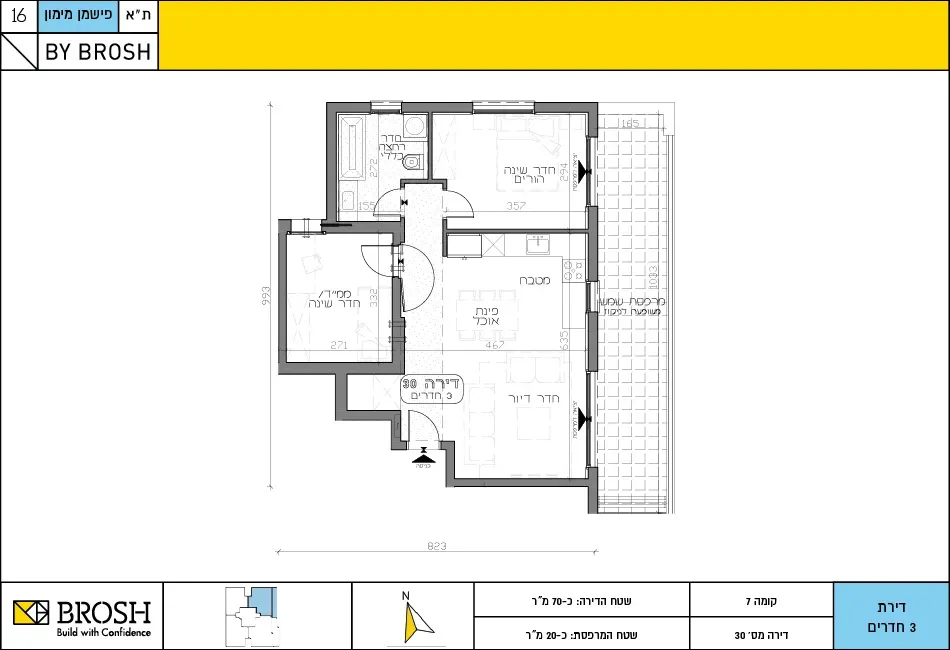 Project blueprints