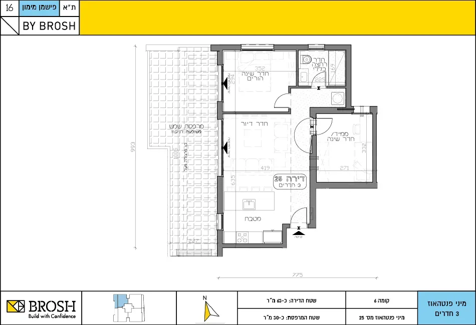 Project blueprints