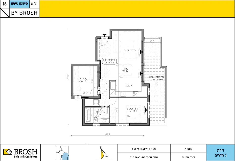 Project blueprints