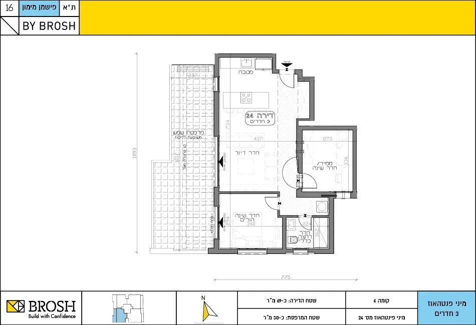 Project blueprints