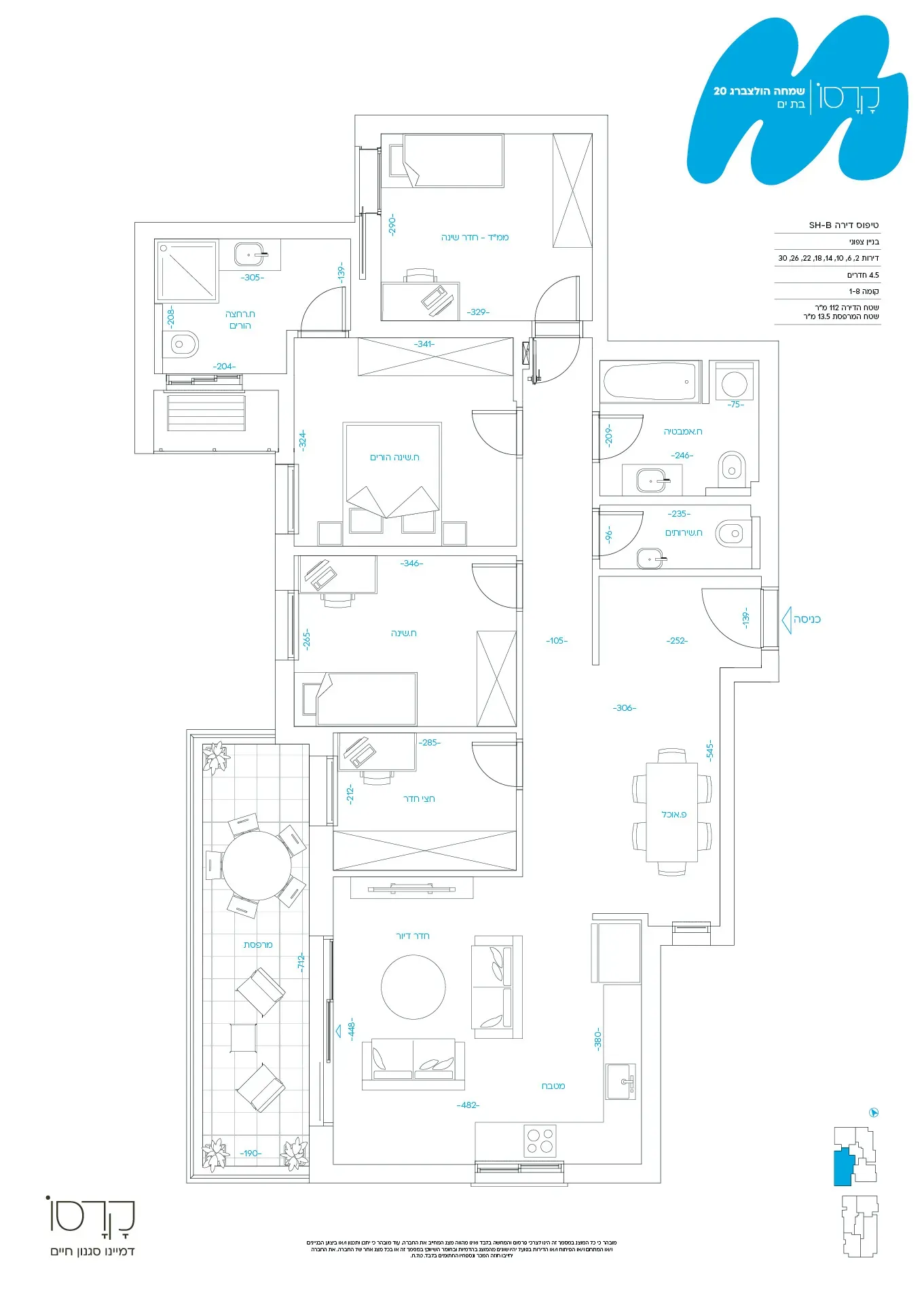 Project blueprints