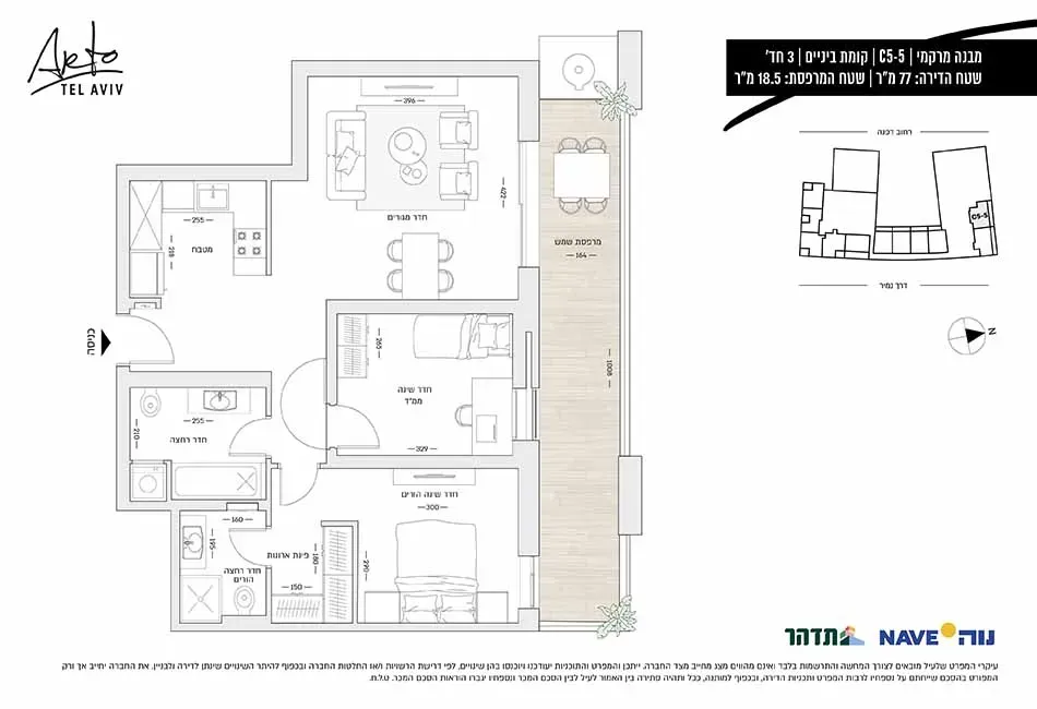 Project blueprints