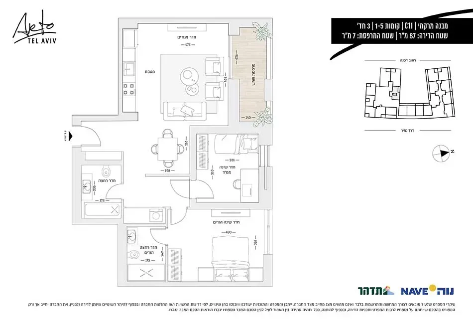 Project blueprints