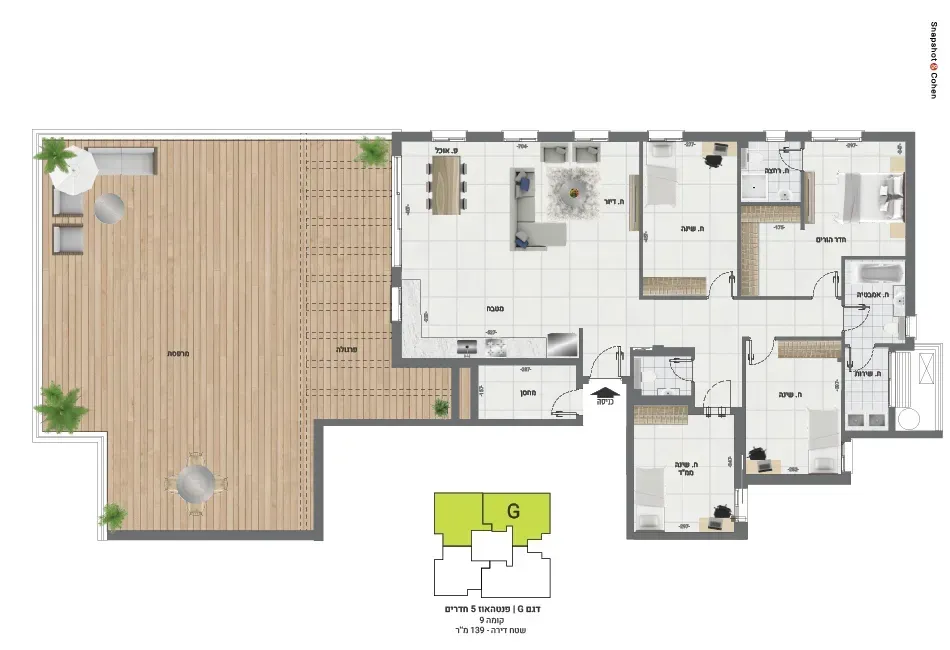 Project blueprints